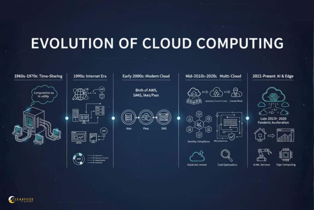 cloud